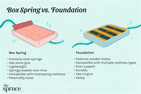 what to put in between of metal box spring|how to install box springs.